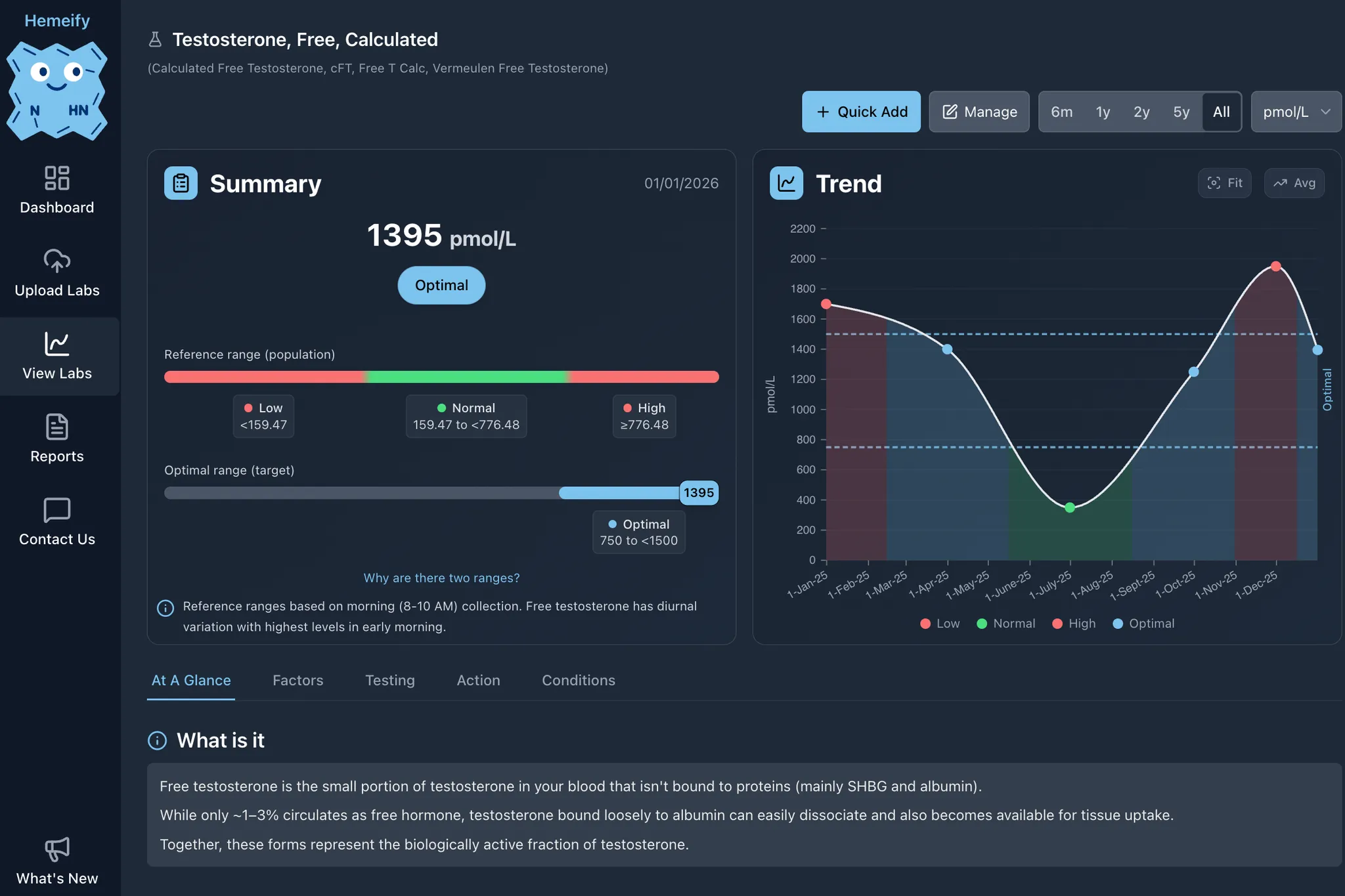 Hemeify Dashboard showing health marker trends